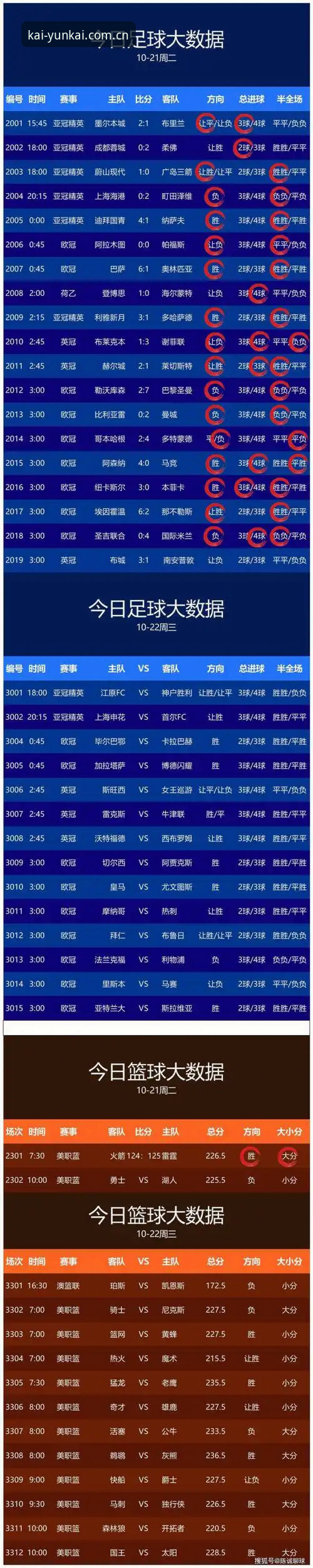 云开全站APP足球比分与赛程数据全面评测：熟悉加载页背后的效率逻辑